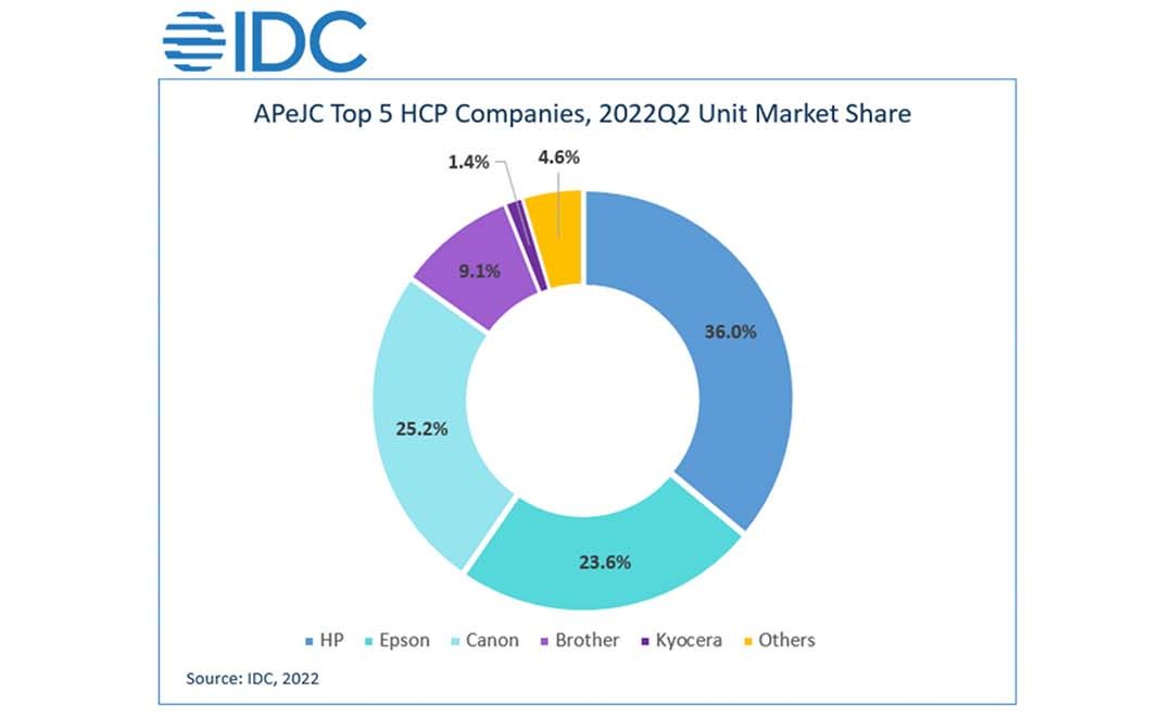 APeJC region sees small growth in unit shipments