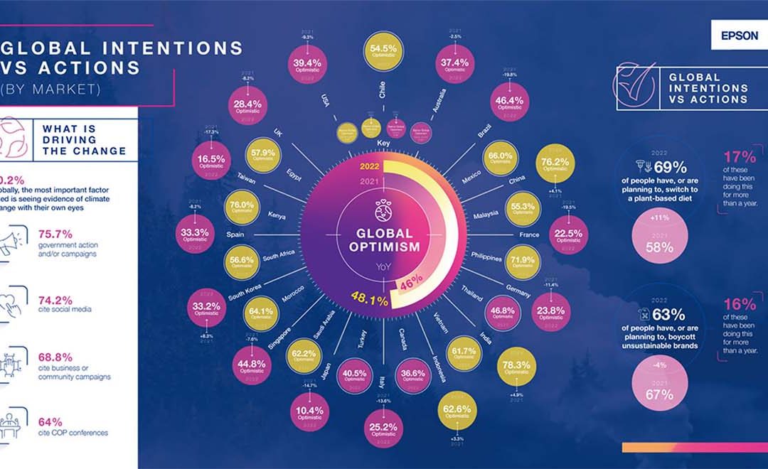 Epson publishes research on Climate Change