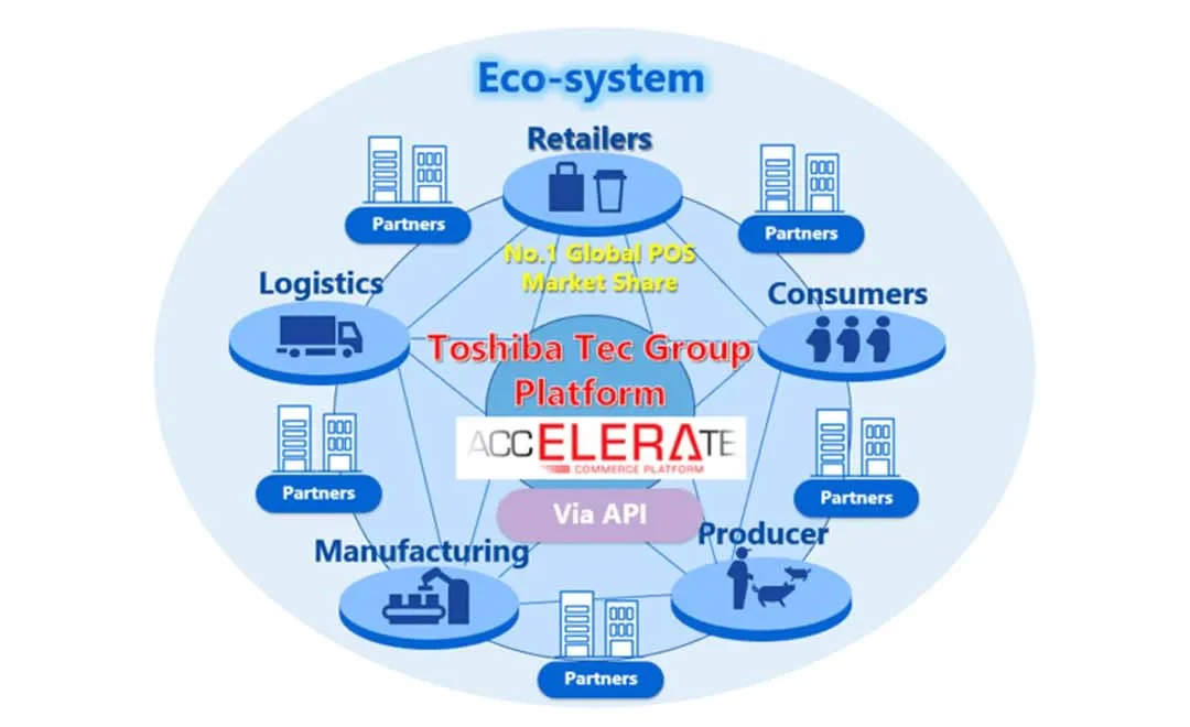 Toshiba Tec Group to create an “eco-system”