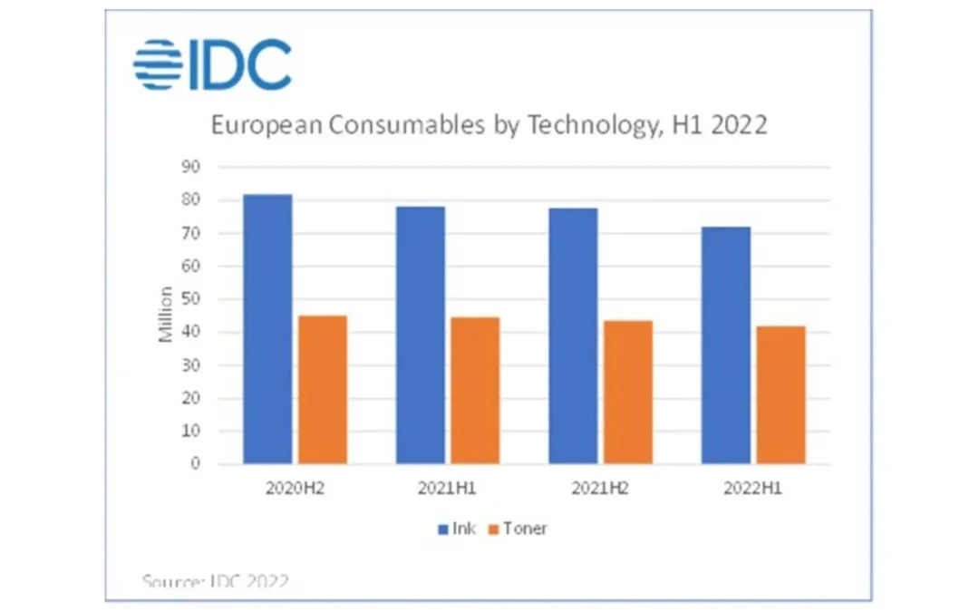 European printing consumables shipments in decline