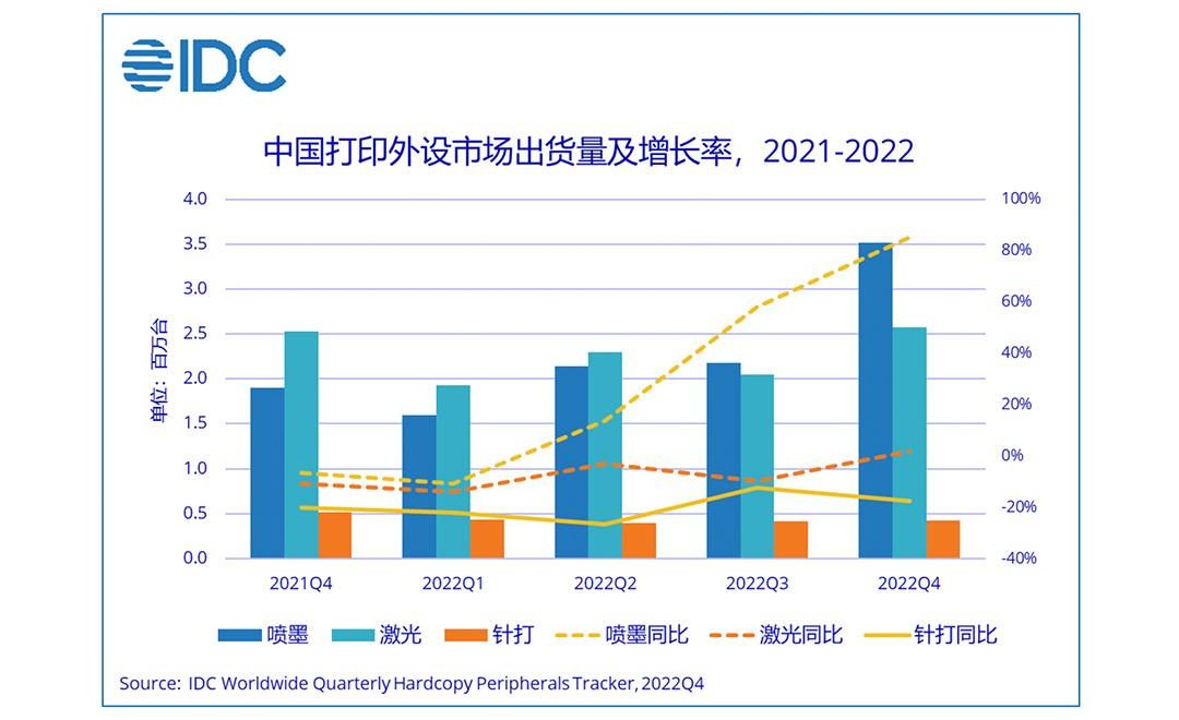 China’s HCP shipments hit a record high