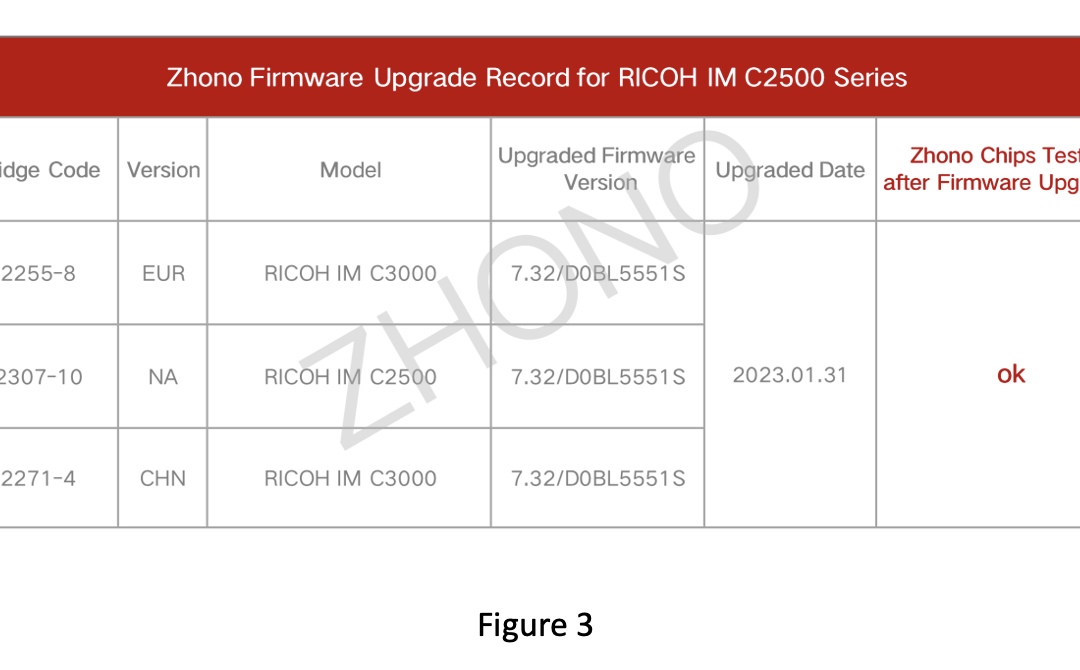 Zhono chips resist latest Ricoh firmware update