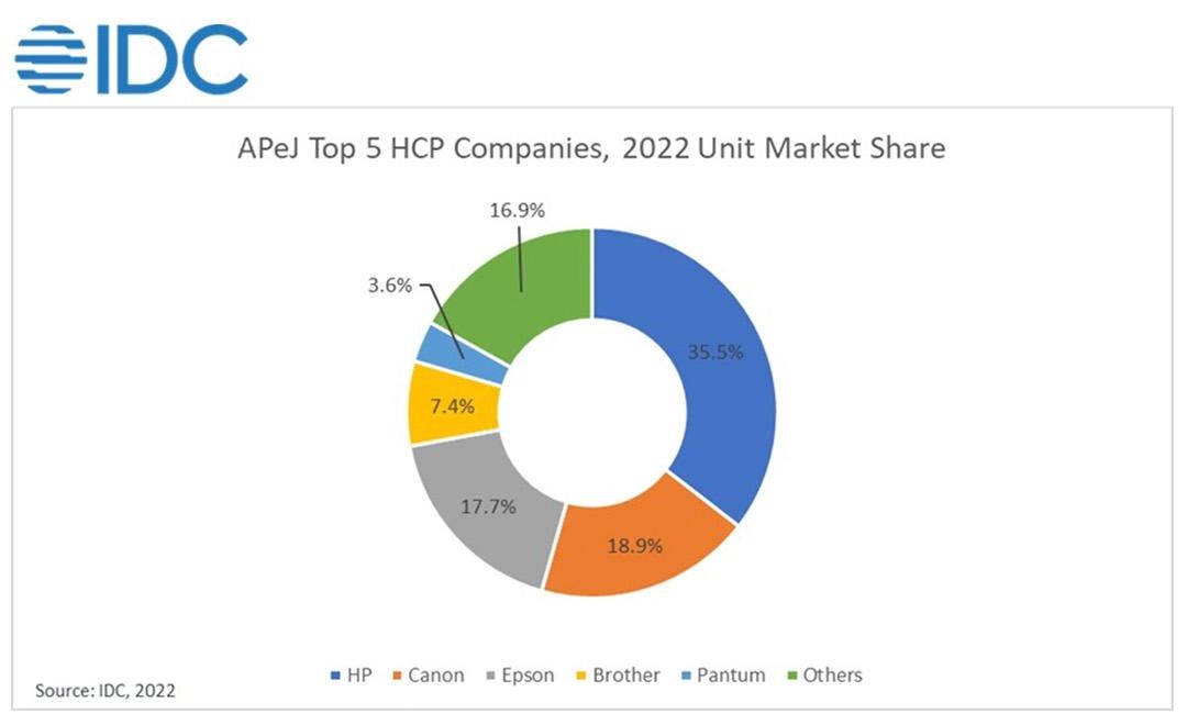 APeJ HCP market records highest growth since 2010