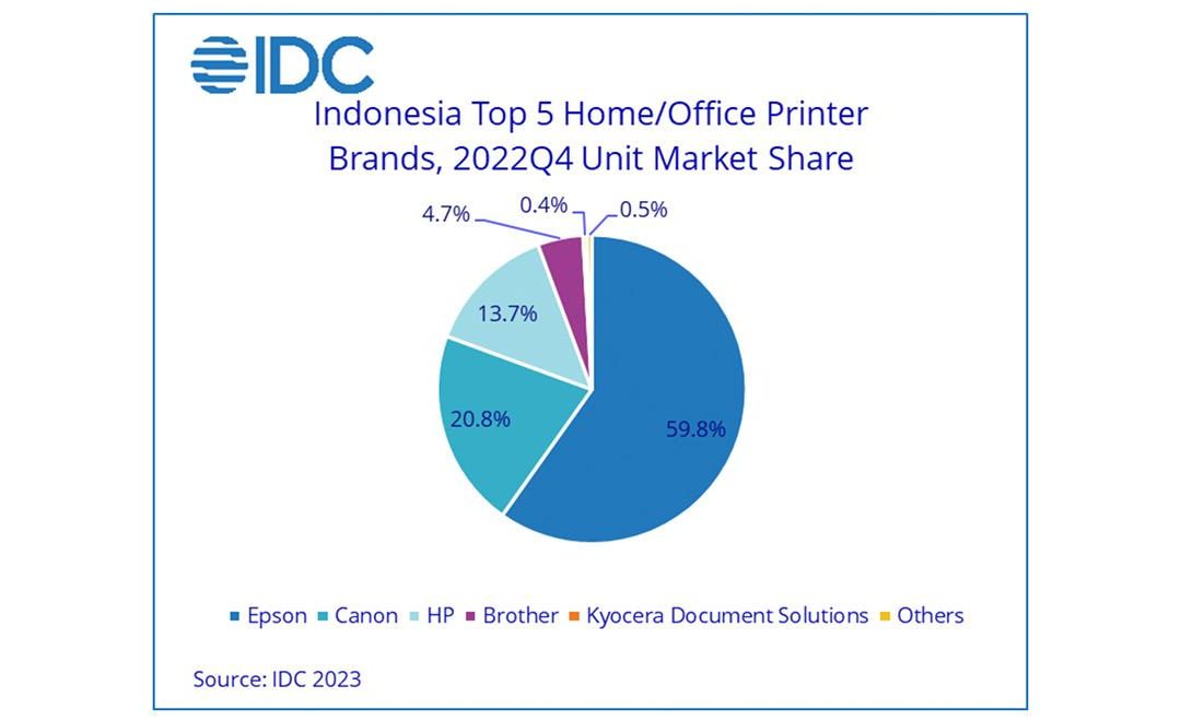 HCP market grows in Indonesia