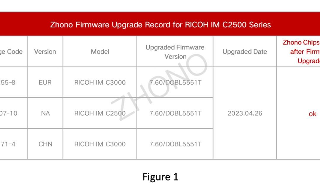 Zhono chips not impacted by Ricoh firmware update