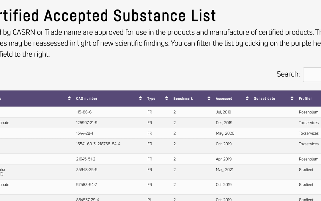 TCO adds more accepted substances