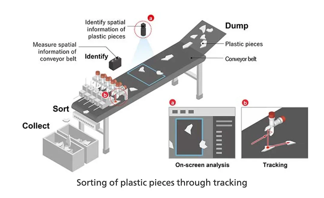 Canon develops plastic sorting equipment