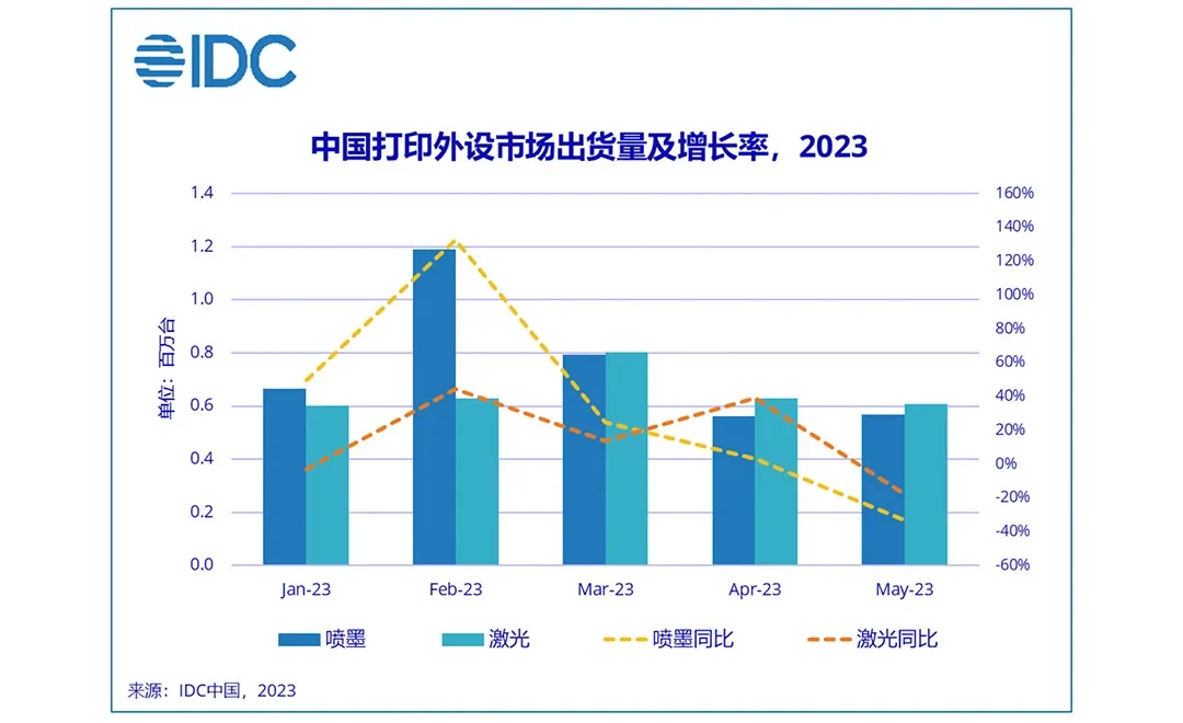 China’s HCP shipments decrease 37.6%