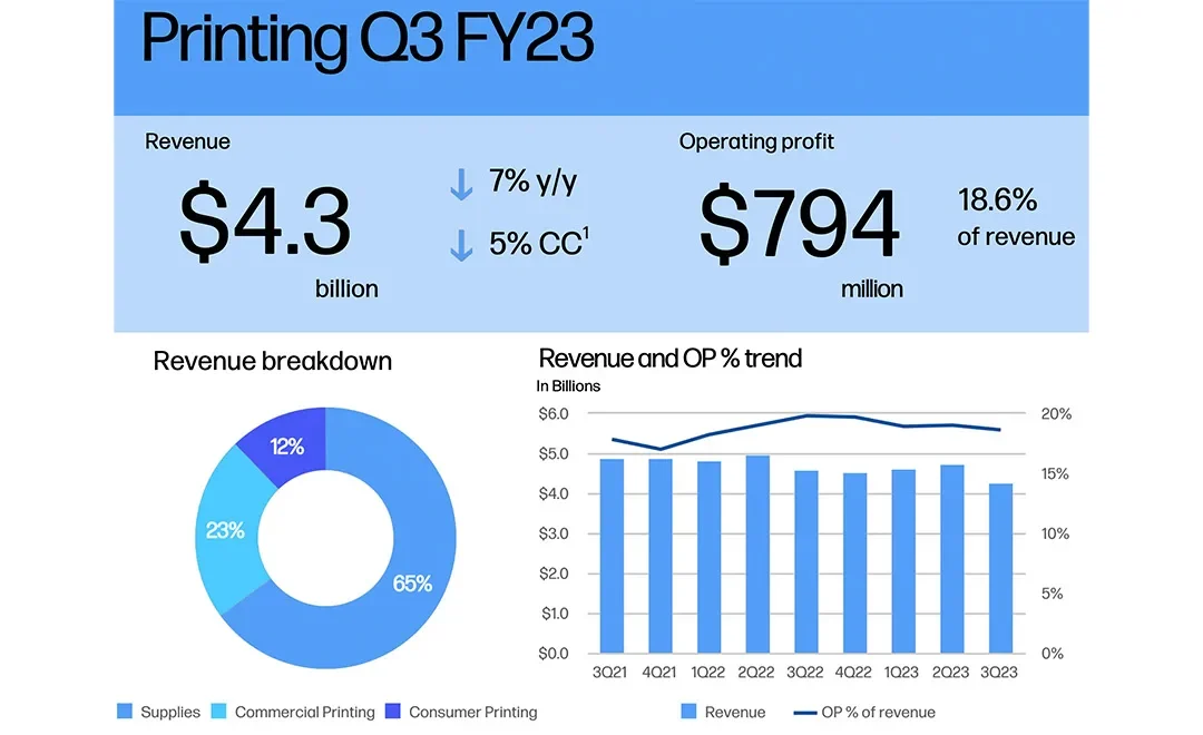 HP sees Q3 revenue decline