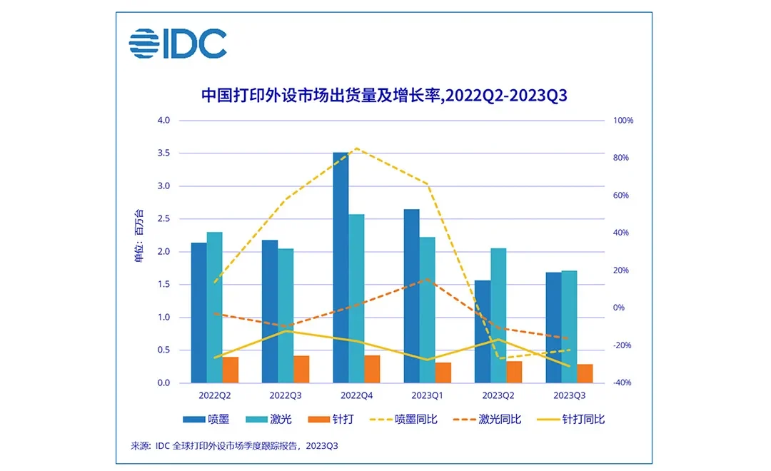 China HCP market continues to decline