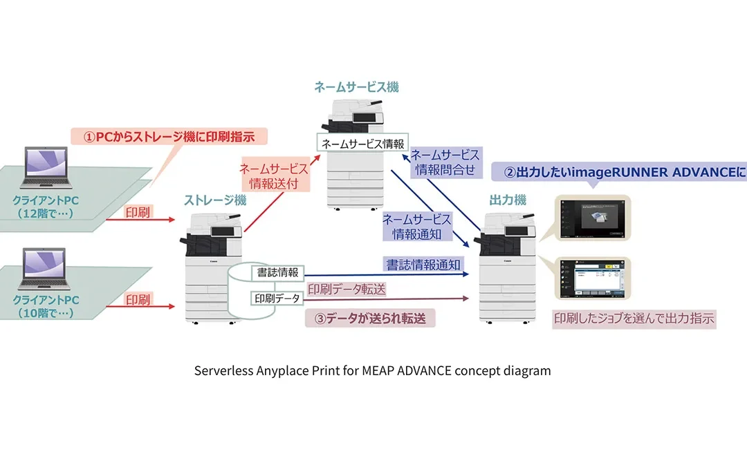 Canon receives award for its serverless printing technology