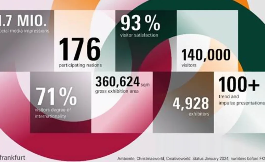 Ambiente 2024 – The global meeting place