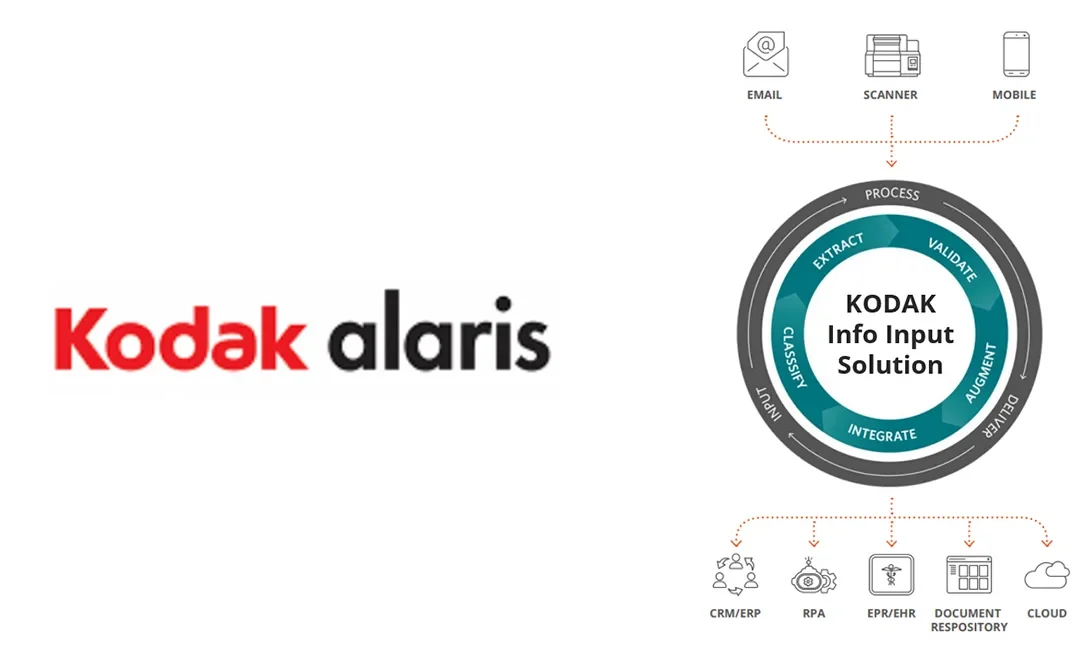 Kodak Alaris expands partnership with DocIt